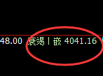 热卷：4小时结构精准展开区间宽幅振荡