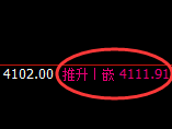 螺纹：价格规则化精准强势展开回补