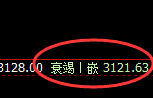 菜粕：4小时修正低点精准触及并强势拉升