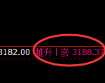 菜粕：4小时修正低点精准触及并强势拉升