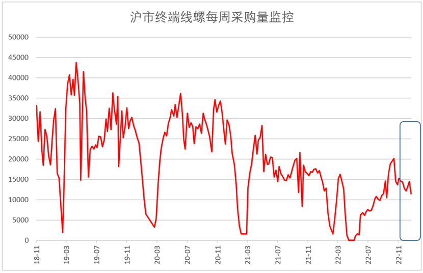 <strong>12月钢铁PMI显示： 市场供需降幅收窄 行业具备回升基础</strong>