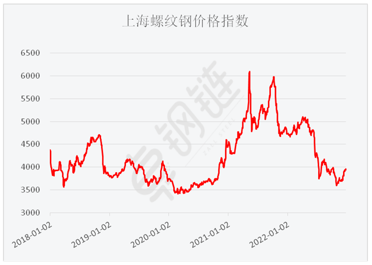 <strong>12月钢铁PMI显示： 市场供需降幅收窄 行业具备回升基础</strong>