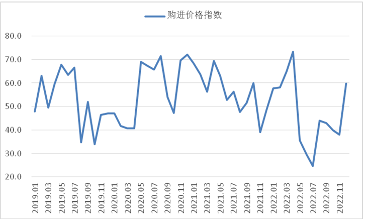 <strong>12月钢铁PMI显示： 市场供需降幅收窄 行业具备回升基础</strong>