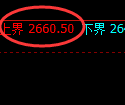 甲醇：4小时结构精准快速进入规则化洗盘