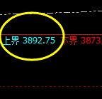 沥青：日线结构精准实现规则化快速洗盘