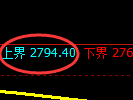 燃油：4小时回补结构精准触及并加速回撤