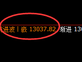 A50指数：4小时修正结构精准触及并大幅回撤