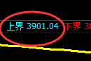 股指300：回补低点精准触及并单边强势拉升