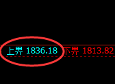 焦煤：跌超2%，日线试仓高点精准触及并单边直线回撤