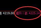 乙二醇：精准实现4小时规则化宽幅波动结构