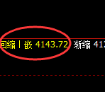 乙二醇：精准实现4小时规则化宽幅波动结构