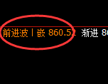 铁矿石：日线结构延续精准规则化宽幅振荡