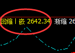 股指50：2小时结构精准无误实现规则化直线拉升