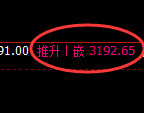 菜粕：4小时周期高点精准触及并大幅回撤