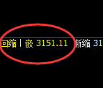 菜粕：4小时周期高点精准触及并大幅回撤