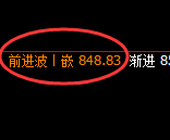 铁矿石：日线结构精准展开宽幅运行