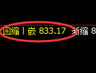 铁矿石：日线结构精准展开宽幅运行