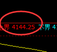 乙二醇：日线试仓高点精准实现快速冲高回落