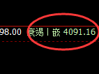 乙二醇：日线试仓高点精准实现快速冲高回落