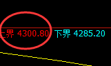 液化气：4小时试仓高点，精准触及并极端快速回撤.