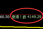 液化气：4小时试仓高点，精准触及并极端快速回撤.