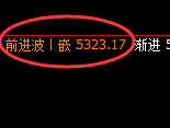 PTA：4小时周期精准展开宽幅运行结构