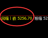 PTA：4小时周期精准展开宽幅运行结构