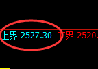 燃油：4小时多空结构精准实现快速洗盘