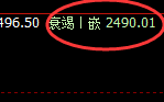 燃油：4小时多空结构精准实现快速洗盘