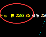 甲醇：4小时结构高点精准冲高回落