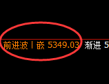 PTA：4小时回补结构精准触及并极端冲高回落