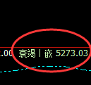 PTA：4小时回补结构精准触及并极端冲高回落