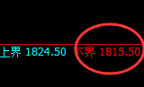 焦煤：涨超3%，日线结构精准实现极端强势拉升