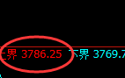 沥青：4小时结构精准进入规则化冲高回落