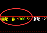 液化气：涨超2%，4小时低点策略精准强势回升