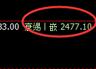 燃油：4小时高点精准冲高回落，回补低点直线回升