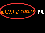 聚丙烯：日线策略高点精准触及并快速冲高回落