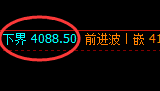 螺纹：试仓低点精准触及并强势积极拉升