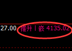 螺纹：试仓低点精准触及并强势积极拉升