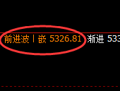 PTA：4小时结构精准展开规则化快速洗盘