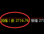 焦炭：涨超2%，4小时价格低点精准强势拉升