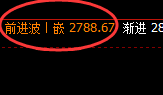 焦炭：涨超2%，4小时价格低点精准强势拉升