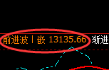 橡胶：日线结构低点精准触及并极端强势拉升