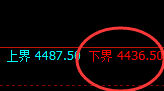 液化气：涨超2%，回补低点精准快速回升