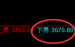 沥青：价格结构精准实现宽幅运行，这是修正结构