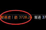 沥青：价格结构精准实现宽幅运行，这是修正结构