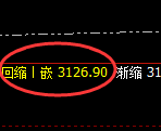 菜粕：价格以日线结构精准实现宽幅运行