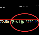 豆粕：多空结构规则化精准价格运行