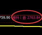 股指50：日线结构精准触及并强势向上回补