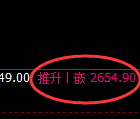 甲醇：回补高点，精准实现快速冲高回落